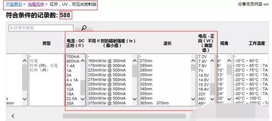 紫外線led