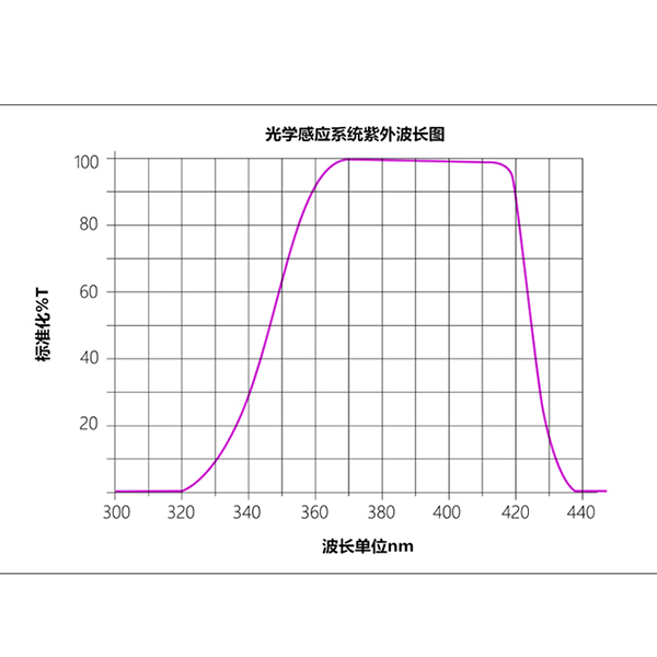 UV能量計.jpg