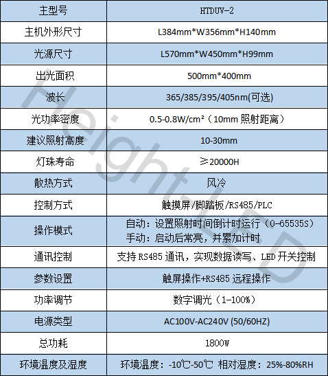 UVLED面光源照射機(jī)技術(shù)參數(shù).jpg