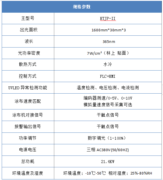 1600 * 30mm UVLED涂布光源詳細參數(shù)